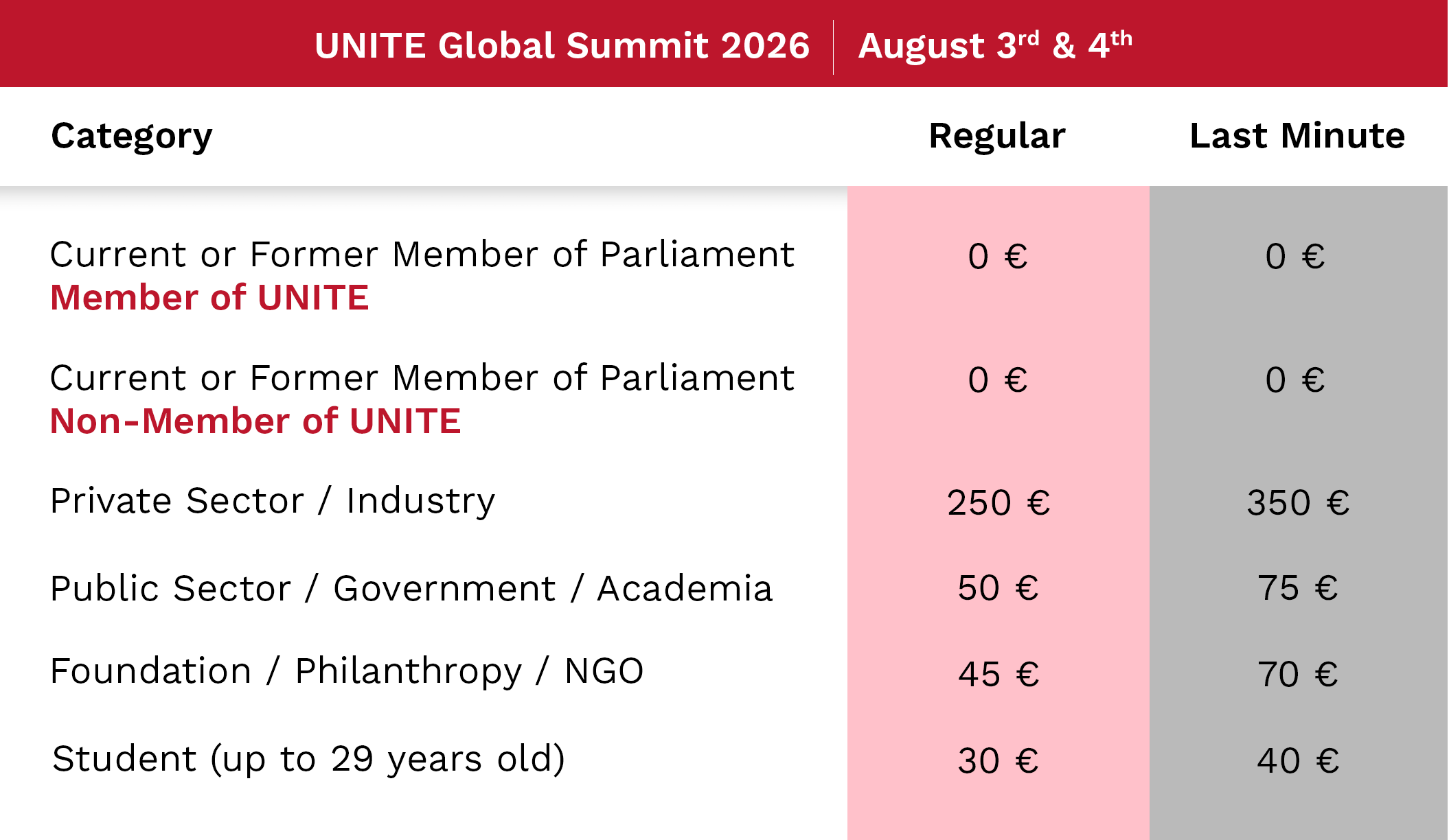 UNITE Global Summit 2026 Summit Ticket Prices