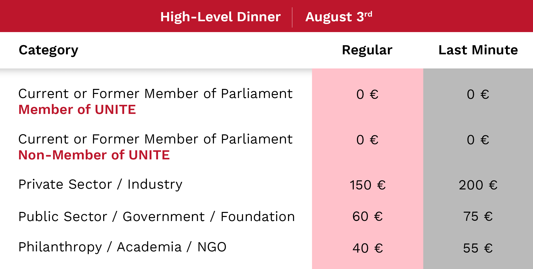 UNITE Global Summit 2026 High-Level Dinner Ticket Prices